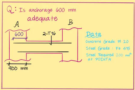 Anchorage Length of Rebars (Design of Beams)