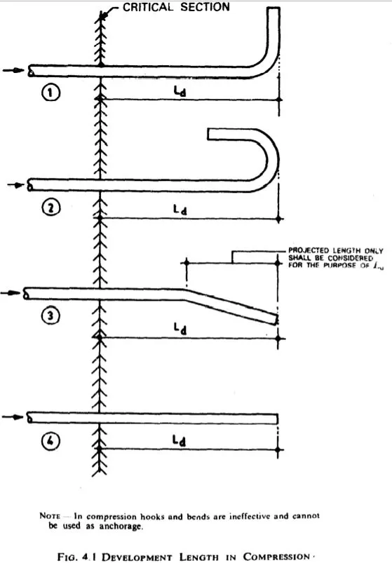 Anchoring bars