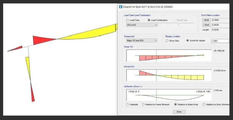 Bending Moment Diagrams, Shear Force Diagrams & Deflected Profile