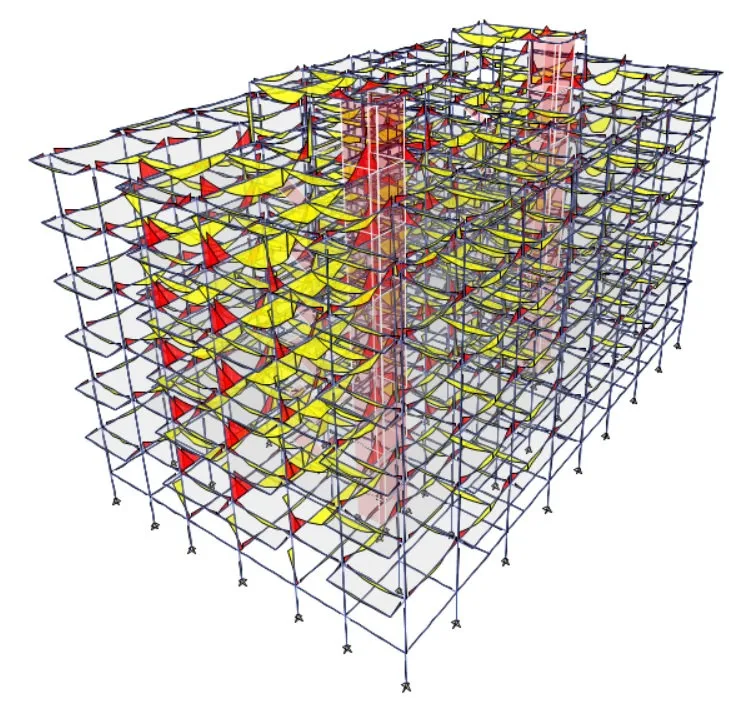 Result Interpretation