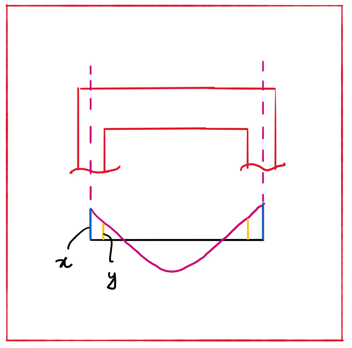 x or y design