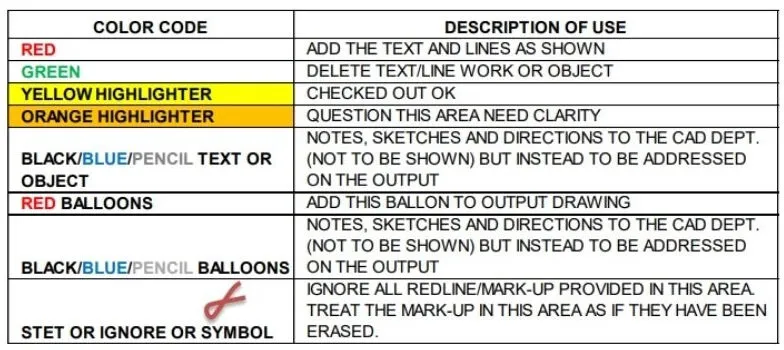 Colour code for drawing checking
