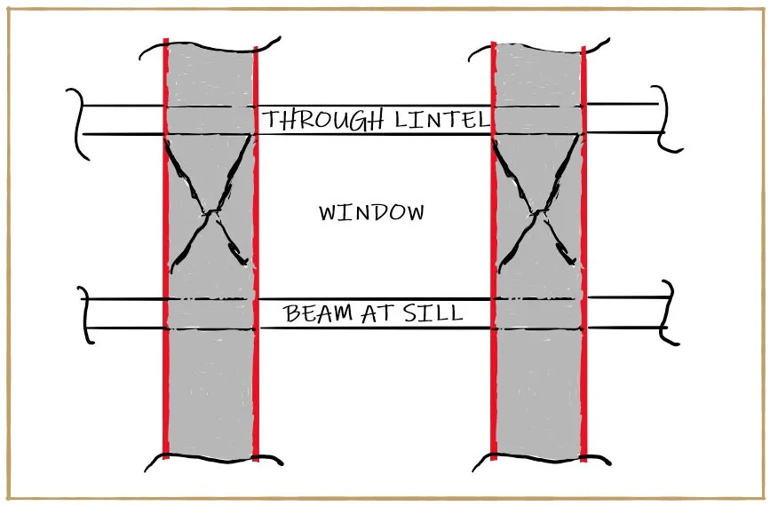 Short Column Effect