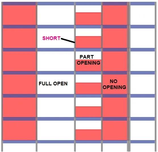 Large Openings in walls