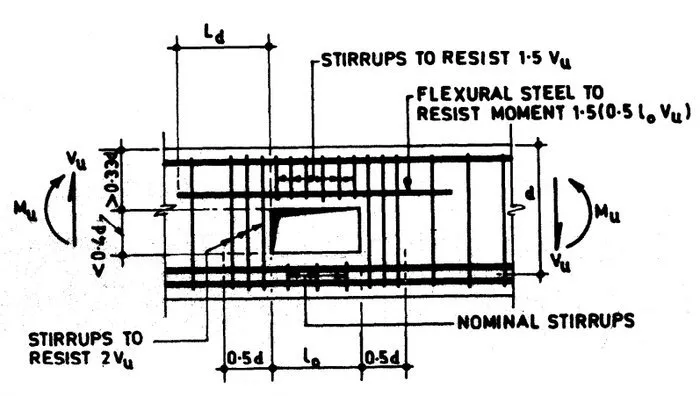 Design Considerations
