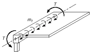 Understanding Torsion in Beams: Key Concepts for Structural Design